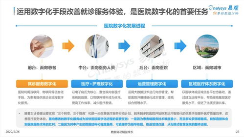 疫情之后，互聯網醫療的三大趨勢 醫療器械互聯網信息服務迎來新機遇